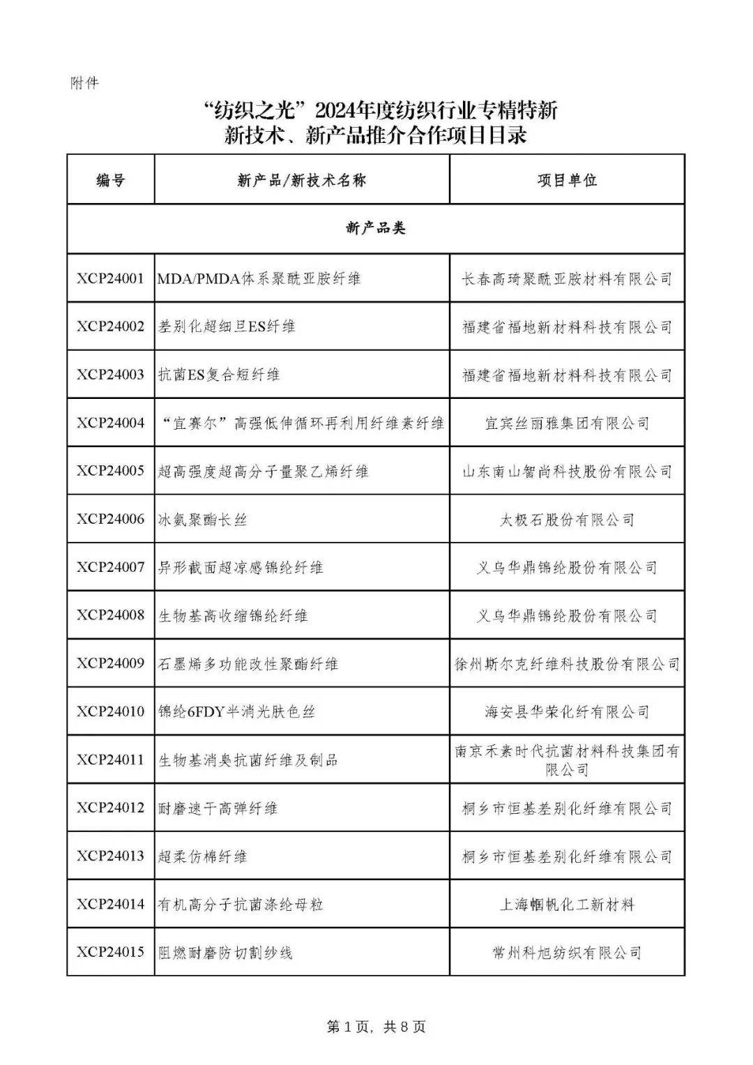 “紡織之光”2024年度紡織行業(yè)專(zhuān)精特新新產(chǎn)品新技術(shù)推廣項(xiàng)目目錄發(fā)布推動(dòng)經(jīng)濟(jì)信息咨詢轉(zhuǎn)型