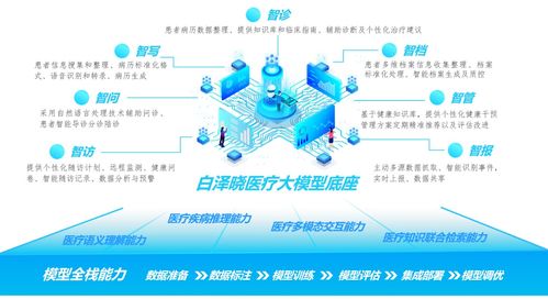 布局新賽道，探索數(shù)字新征程 寧波市首批公共數(shù)據(jù)授權(quán)運營應(yīng)用場景正式發(fā)布上線