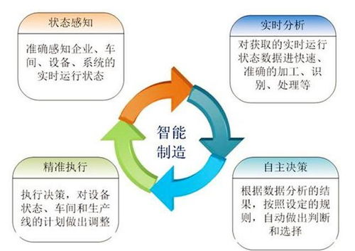 智能時(shí)代，數(shù)字化工廠好在哪里？